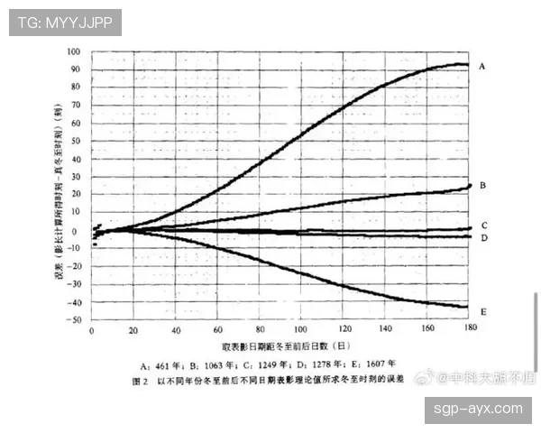 德布劳内伤病与出勤率分析:巅峰期稳定性的最大变量 德布劳内伤病与出勤率分析:巅峰期稳定性的最大变量